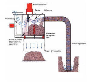 Schéma de fonctionnement de caisson d’aspiration Tinbin TC2
